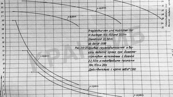 Башенно-стреловое исполнение с башней 22.5м