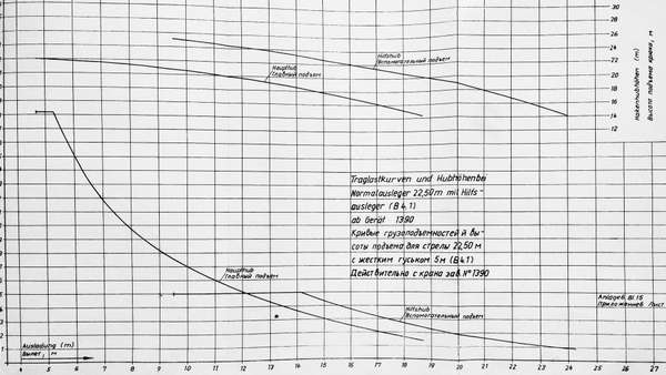 Стреловое исполнение со стрелой 22.5м