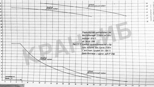 Стреловое исполнение со стрелой 27.5м